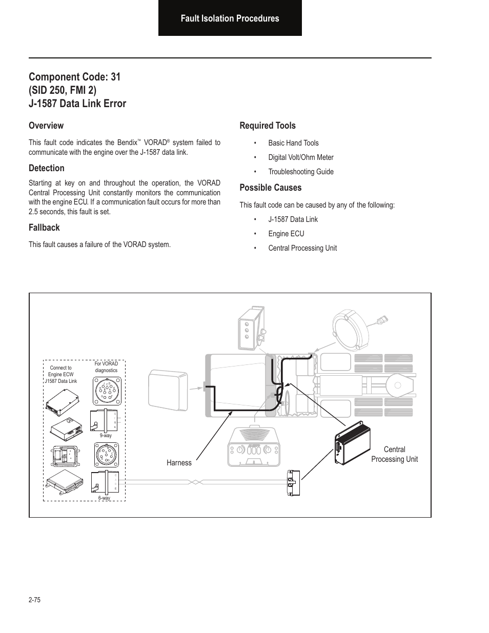 Fault isolation procedures, Overview, Detection | Fallback, Required tools, Possible causes, This fault code indicates the bendix, Vorad, This fault causes a failure of the vorad system, Central processing unit harness | Bendix Commercial Vehicle Systems VORAD EVT-300 TROUBLESHOOTING User Manual | Page 86 / 114