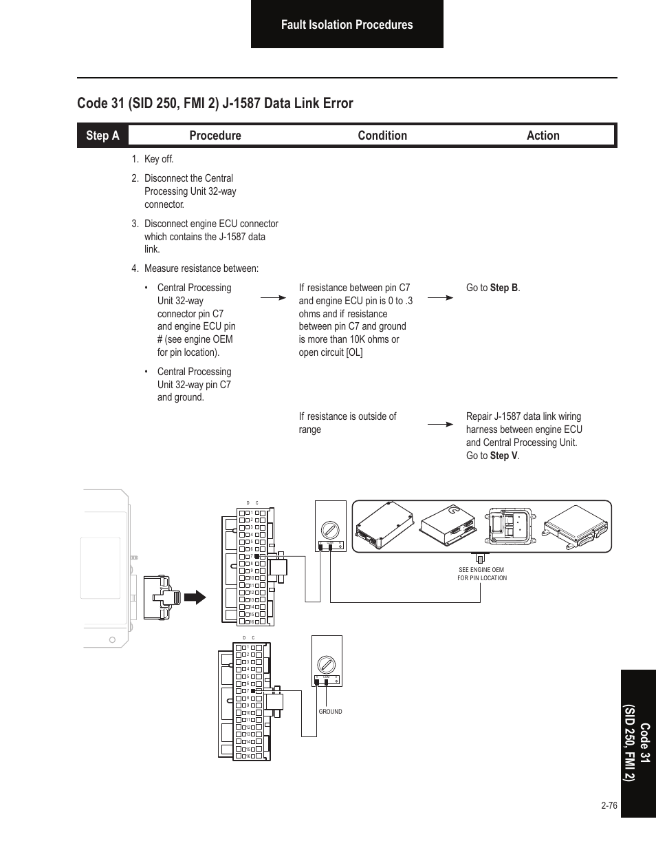 Step a procedure condition action | Bendix Commercial Vehicle Systems VORAD EVT-300 TROUBLESHOOTING User Manual | Page 87 / 114