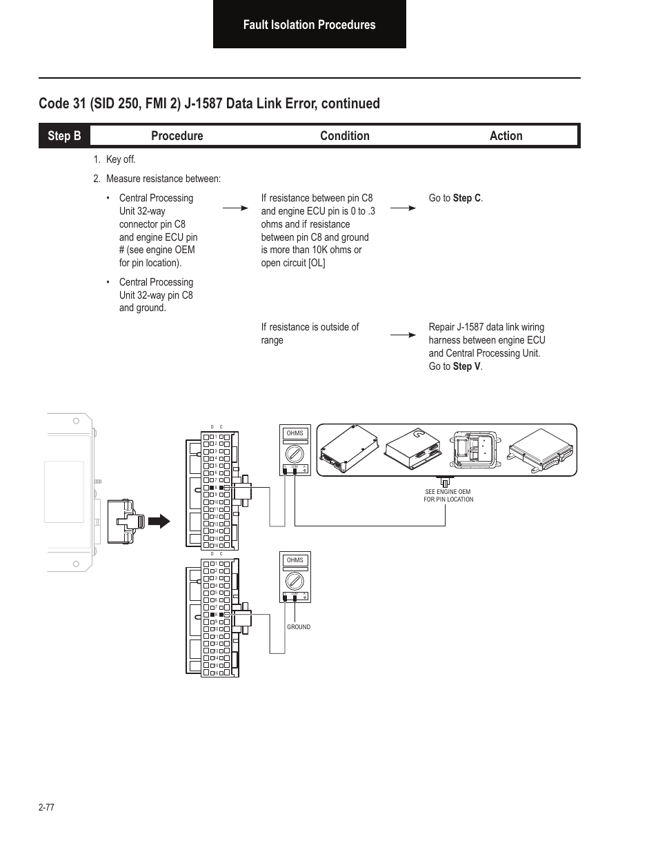 Fault isolation procedures, Step b procedure condition action | Bendix Commercial Vehicle Systems VORAD EVT-300 TROUBLESHOOTING User Manual | Page 88 / 114