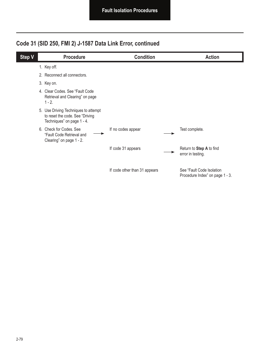 Bendix Commercial Vehicle Systems VORAD EVT-300 TROUBLESHOOTING User Manual | Page 90 / 114