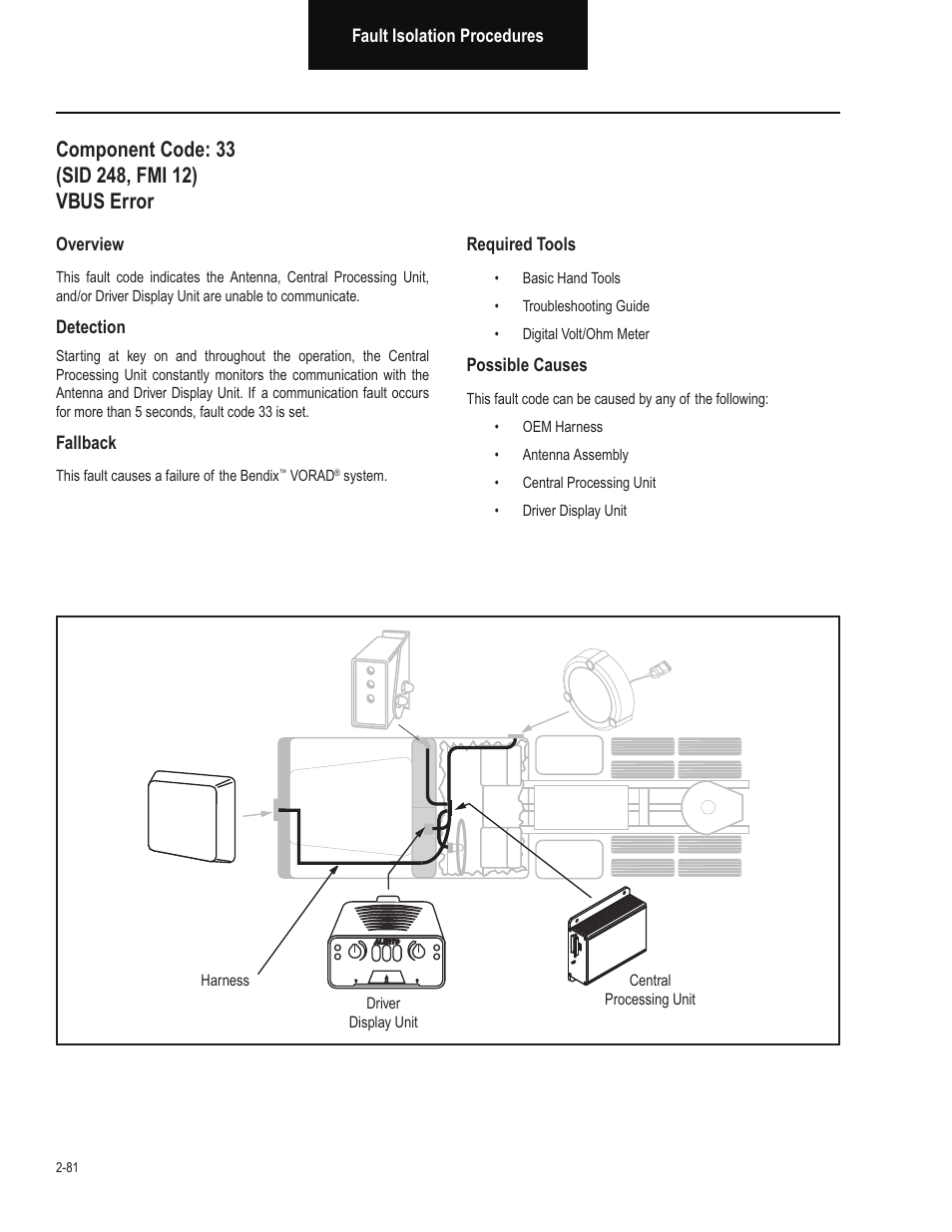 Bendix Commercial Vehicle Systems VORAD EVT-300 TROUBLESHOOTING User Manual | Page 92 / 114