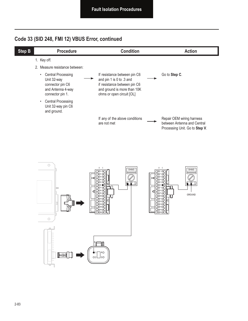 Fault isolation procedures, Step b procedure condition action | Bendix Commercial Vehicle Systems VORAD EVT-300 TROUBLESHOOTING User Manual | Page 94 / 114