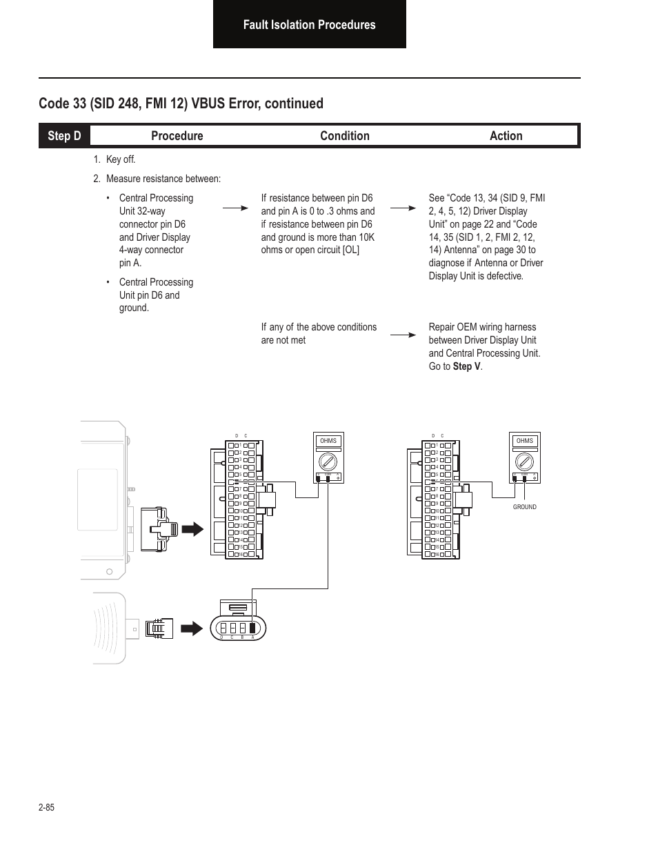 Fault isolation procedures, Step d procedure condition action | Bendix Commercial Vehicle Systems VORAD EVT-300 TROUBLESHOOTING User Manual | Page 96 / 114