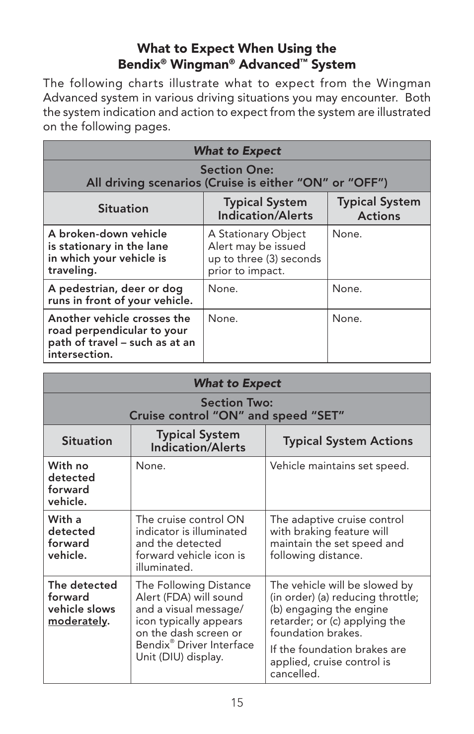 What to expect when using the bendix, Wingman, Advanced | System | Bendix Commercial Vehicle Systems WINGMAN ADVANCED OPERATORS MANUAL User Manual | Page 15 / 28