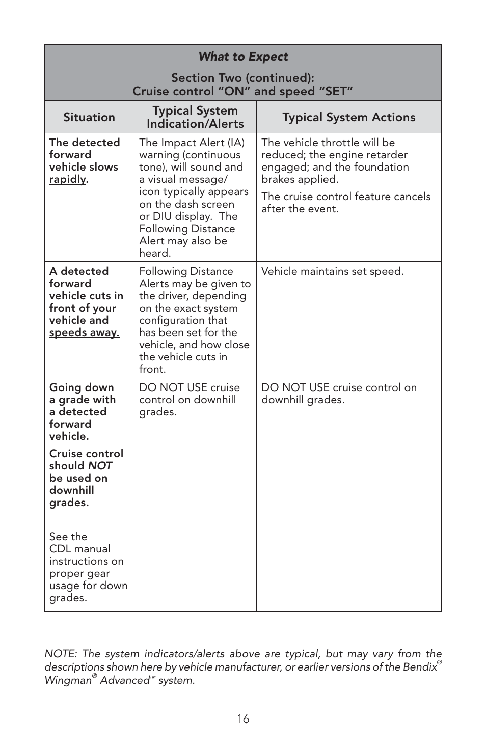 Bendix Commercial Vehicle Systems WINGMAN ADVANCED OPERATORS MANUAL User Manual | Page 16 / 28