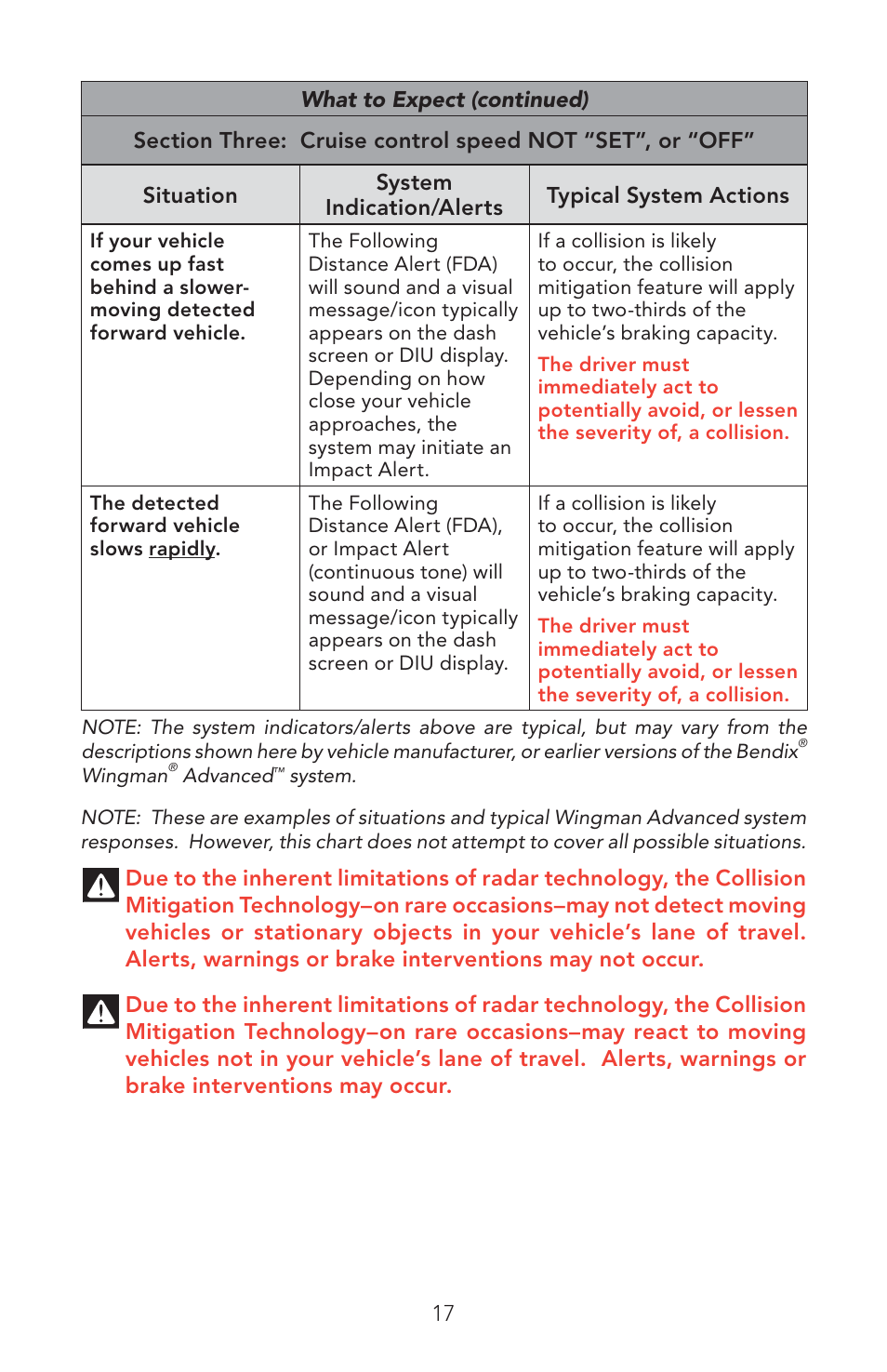 Bendix Commercial Vehicle Systems WINGMAN ADVANCED OPERATORS MANUAL User Manual | Page 17 / 28