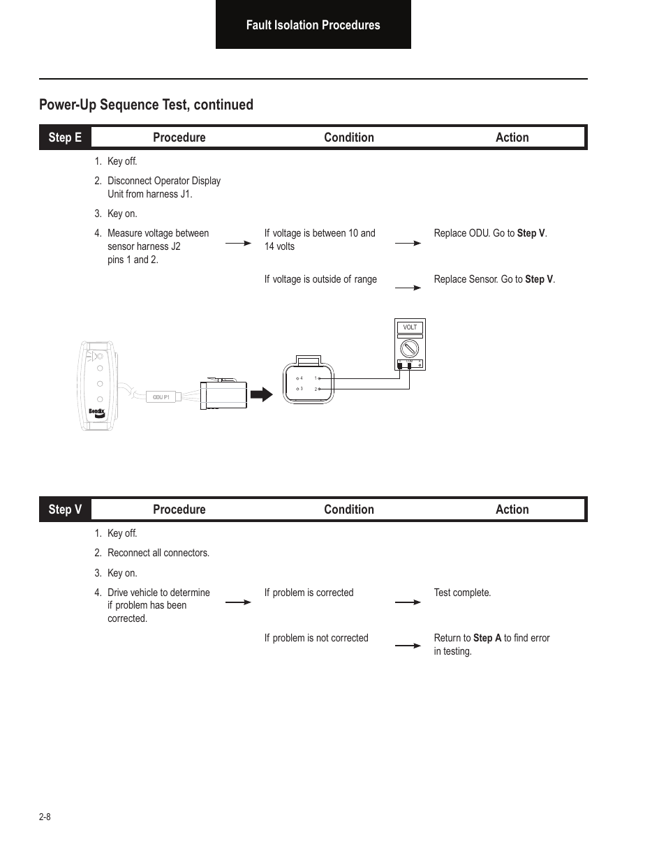 Power-up sequence test, continued, Fault isolation procedures, Step e procedure condition action | Step v procedure condition action | Bendix Commercial Vehicle Systems BLINDSPOTTER TROUBLESHOOTING GUIDE User Manual | Page 12 / 30