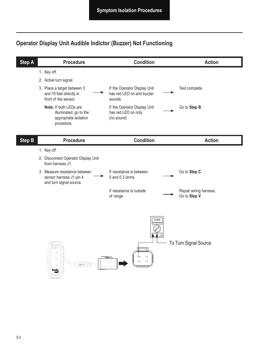 Symptom isolation procedures | Bendix Commercial Vehicle Systems BLINDSPOTTER TROUBLESHOOTING GUIDE User Manual | Page 14 / 30