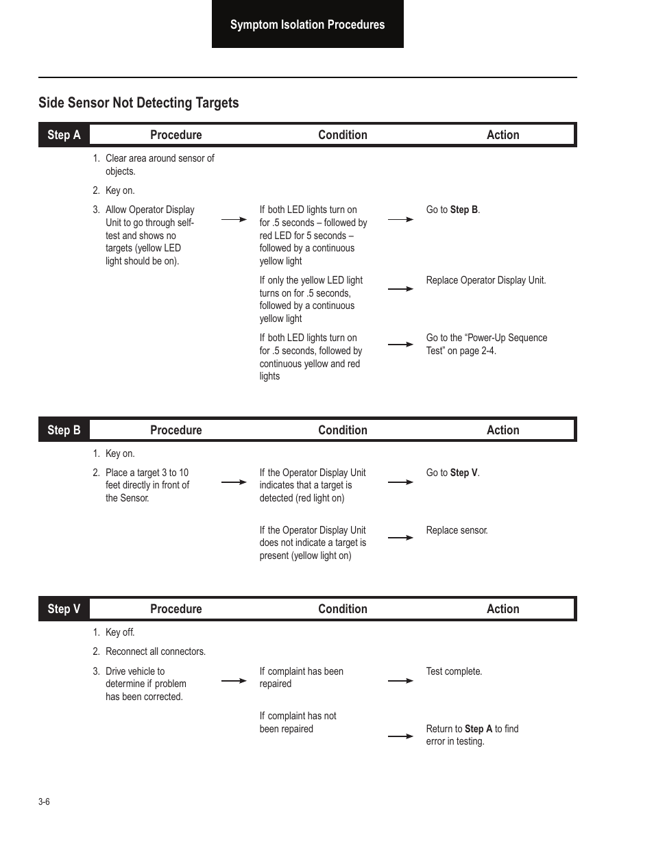 Side sensor not detecting targets | Bendix Commercial Vehicle Systems BLINDSPOTTER TROUBLESHOOTING GUIDE User Manual | Page 18 / 30