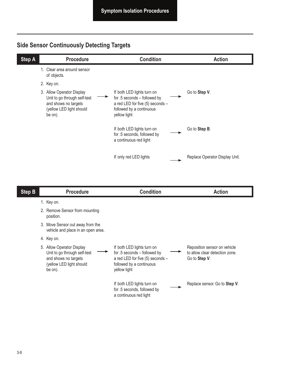Side sensor continuously detecting targets | Bendix Commercial Vehicle Systems BLINDSPOTTER TROUBLESHOOTING GUIDE User Manual | Page 20 / 30
