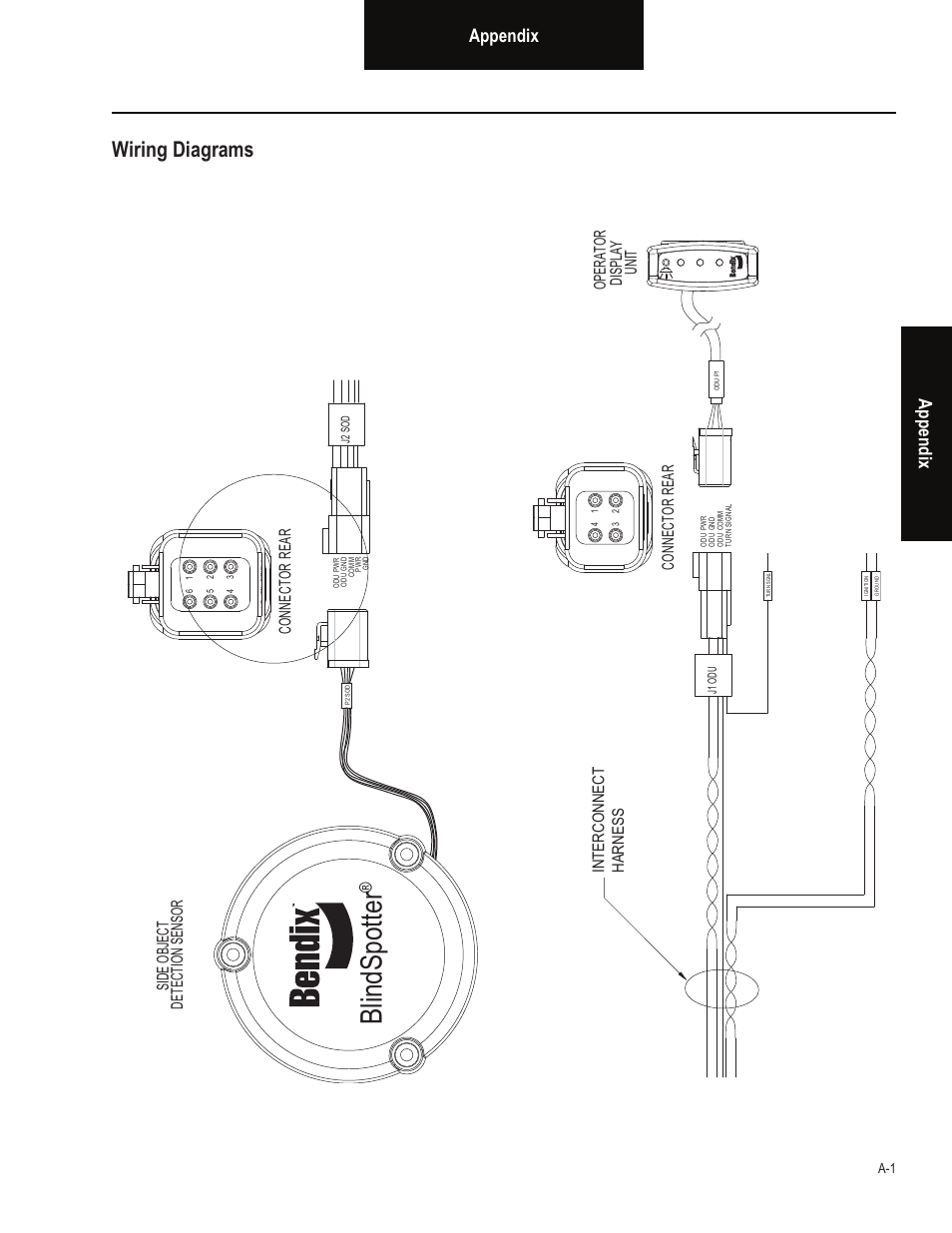 Blindspot te r, Wiring diagrams, Appendix a ppendix | Sid e o bj ec t d ete c tio n s en so r, Ope r ato r d is pl ay u n it | Bendix Commercial Vehicle Systems BLINDSPOTTER TROUBLESHOOTING GUIDE User Manual | Page 23 / 30