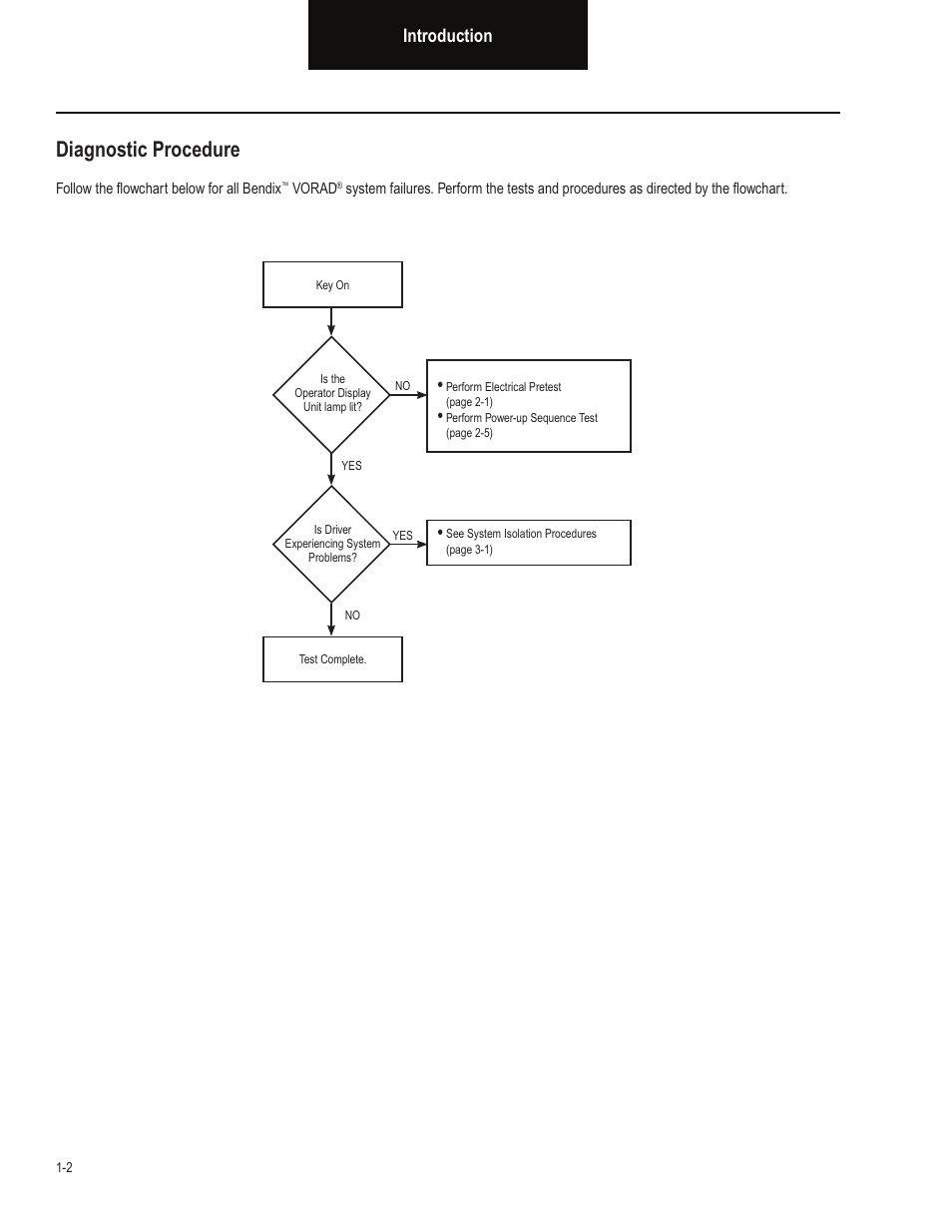 Diagnostic procedure, Introduction | Bendix Commercial Vehicle Systems BLINDSPOTTER TROUBLESHOOTING GUIDE User Manual | Page 4 / 30