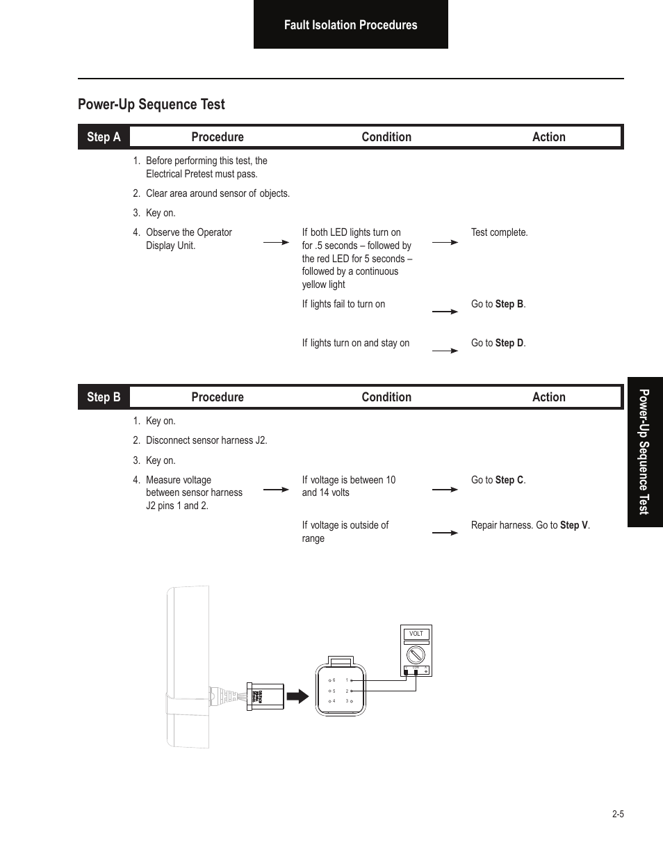 Power-up sequence test, Fault isolation procedures, Pow er -up sequence t est | Bendix Commercial Vehicle Systems BLINDSPOTTER TROUBLESHOOTING GUIDE User Manual | Page 9 / 30