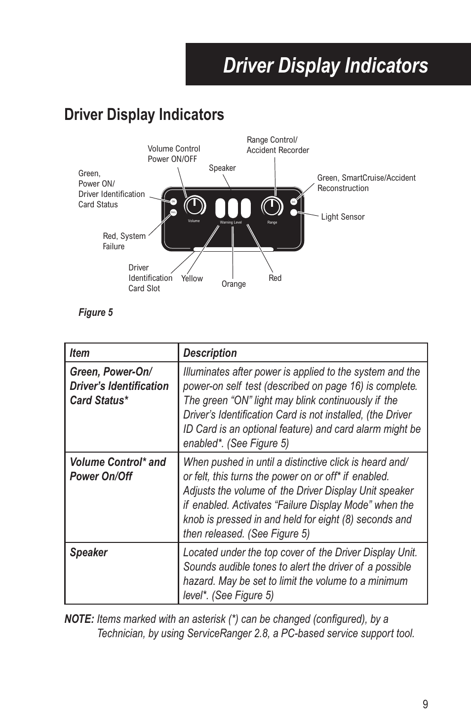 Driver display indicators | Bendix Commercial Vehicle Systems VORAD EVT-300 DRIVER INSTRUCTIONS User Manual | Page 13 / 36