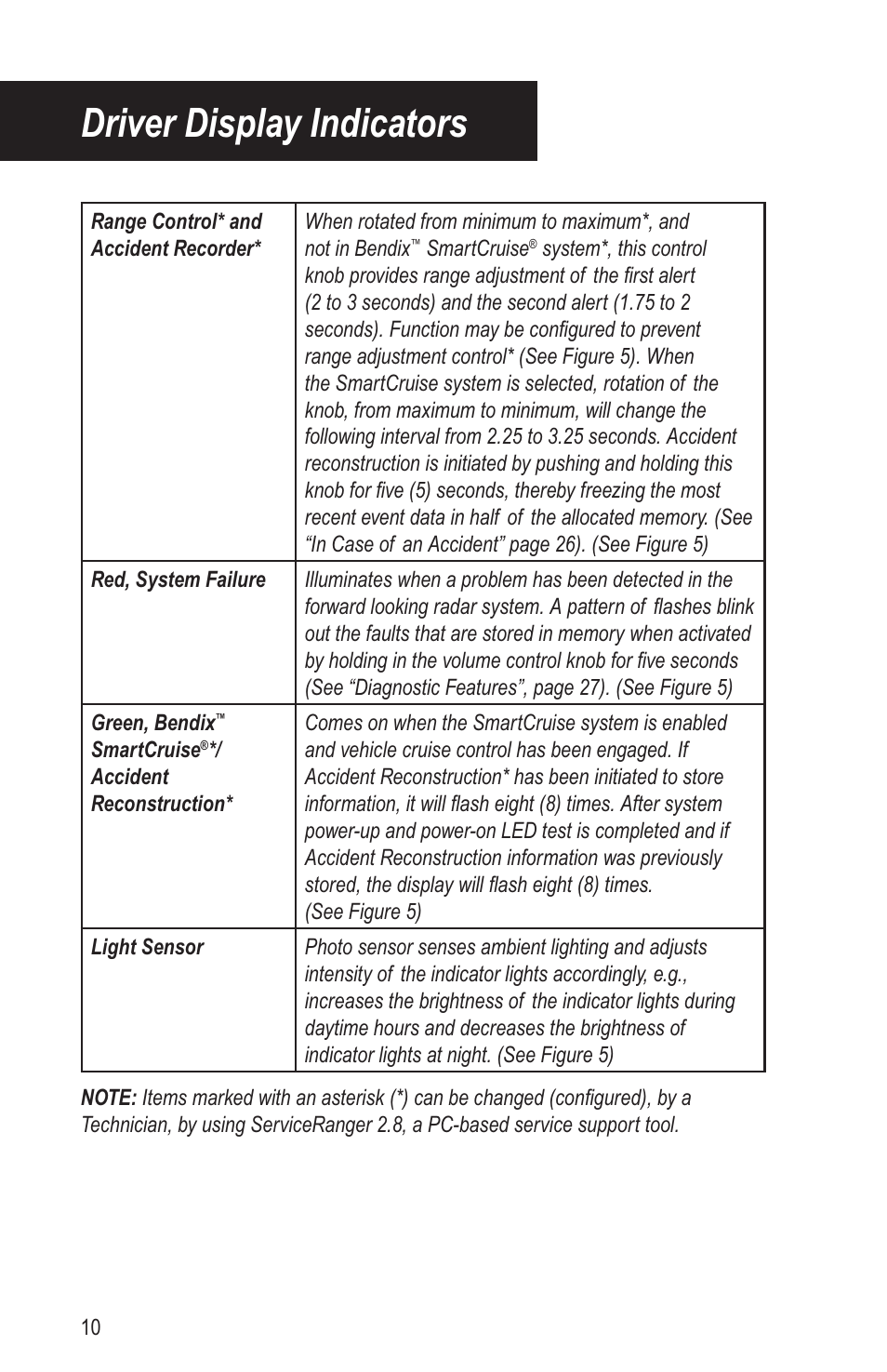 Driver display indicators | Bendix Commercial Vehicle Systems VORAD EVT-300 DRIVER INSTRUCTIONS User Manual | Page 14 / 36