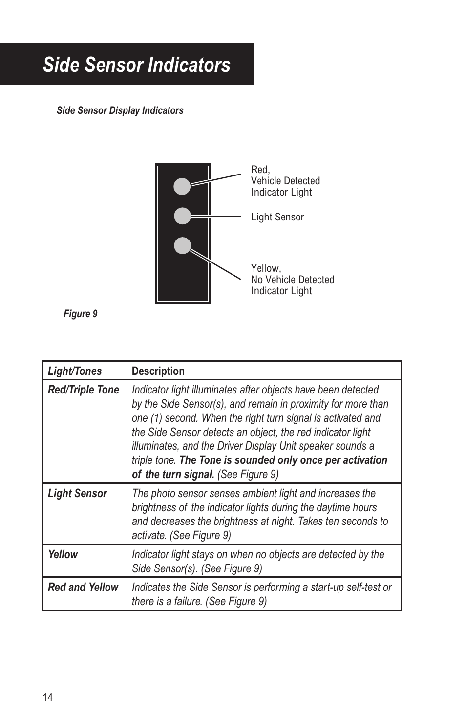 Side sensor indicators | Bendix Commercial Vehicle Systems VORAD EVT-300 DRIVER INSTRUCTIONS User Manual | Page 18 / 36