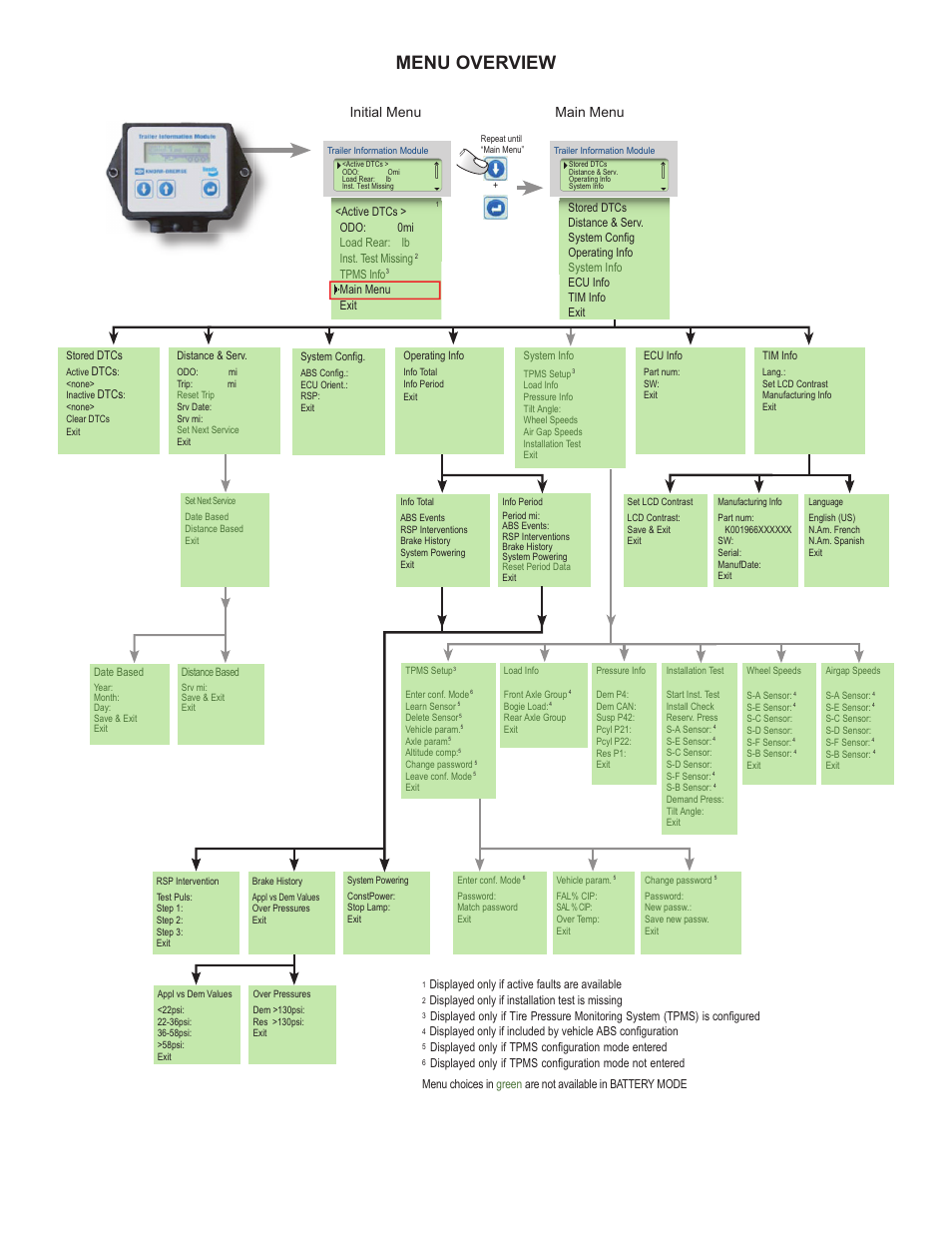 Menu overview, Initial menu main menu | Bendix Commercial Vehicle Systems TIM G2 USER GUIDE User Manual | Page 3 / 4
