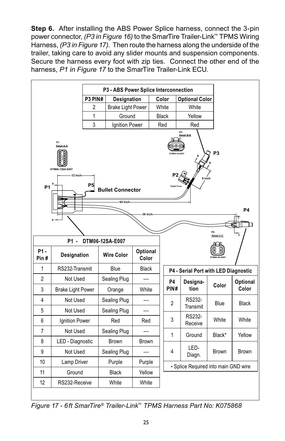 Figure 17 - 6 ft smartire, Trailer-link | Bendix Commercial Vehicle Systems SmarTire Trailer-Link Op Manual User Manual | Page 25 / 52