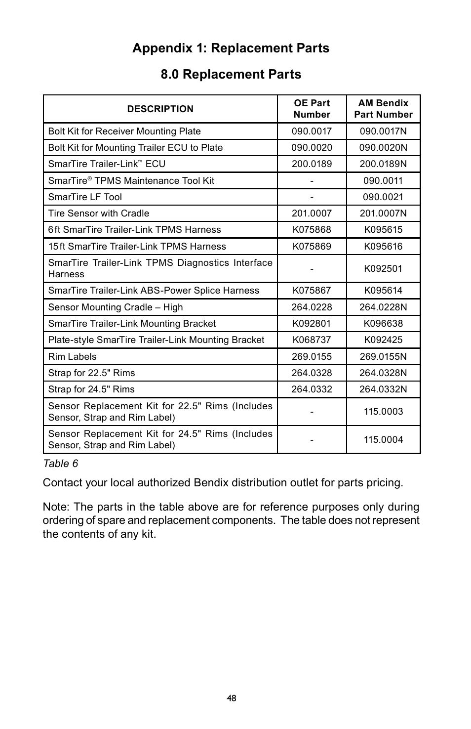 Bendix Commercial Vehicle Systems SmarTire Trailer-Link Op Manual User Manual | Page 48 / 52
