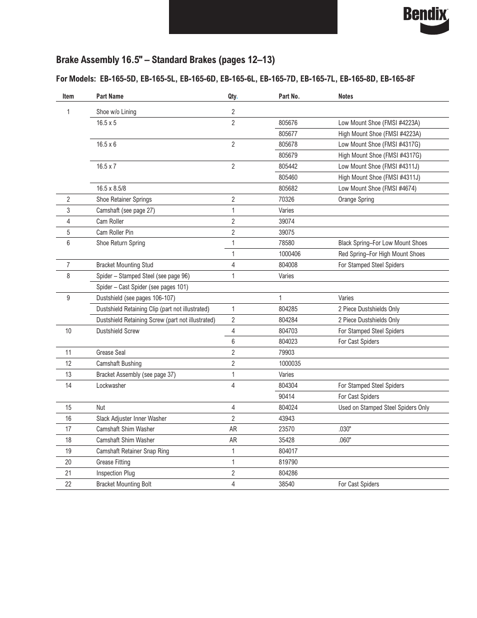 Bendix Commercial Vehicle Systems ILLUSTRATED PARTS LIST BRAKES User Manual | Page 14 / 110