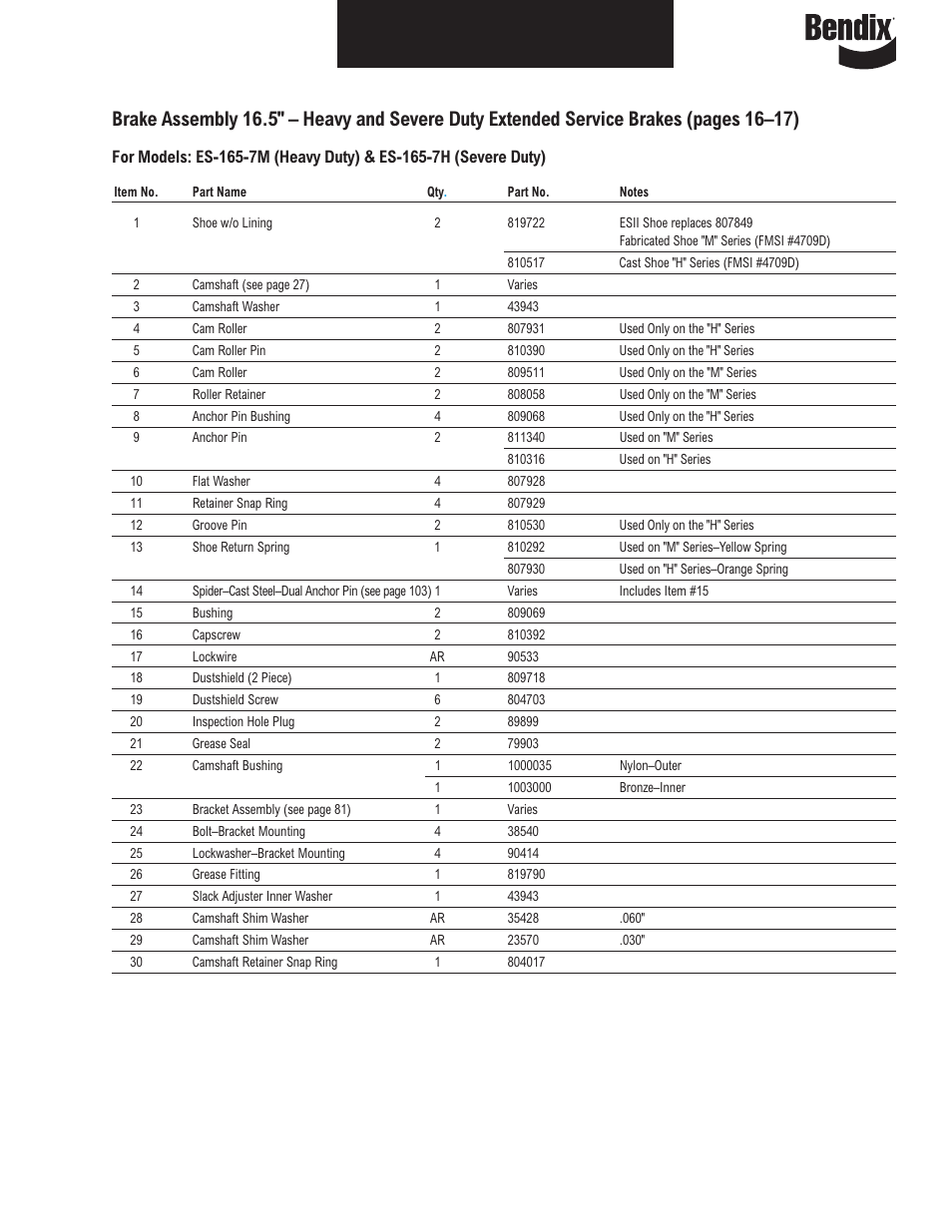 Bendix Commercial Vehicle Systems ILLUSTRATED PARTS LIST BRAKES User Manual | Page 18 / 110