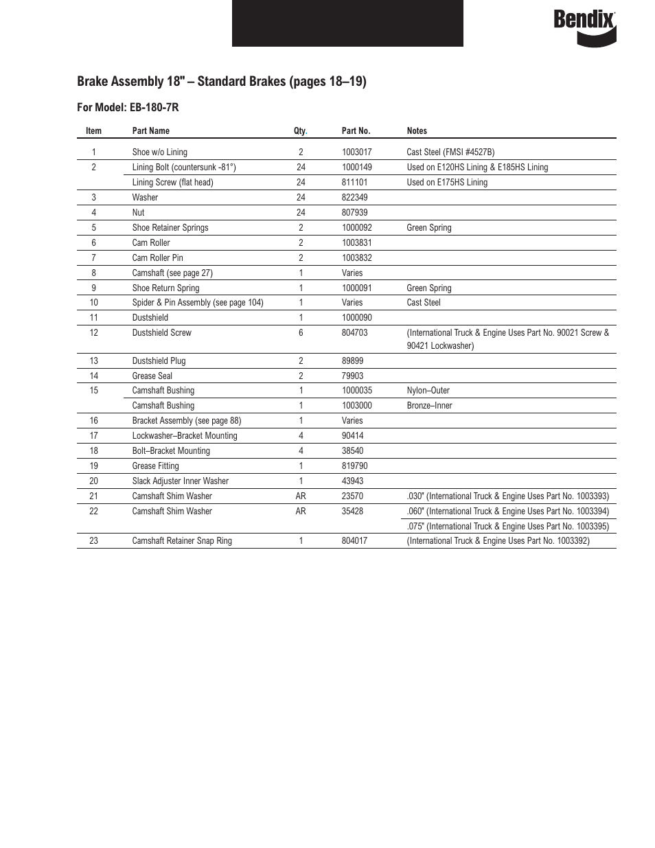 Bendix Commercial Vehicle Systems ILLUSTRATED PARTS LIST BRAKES User Manual | Page 20 / 110