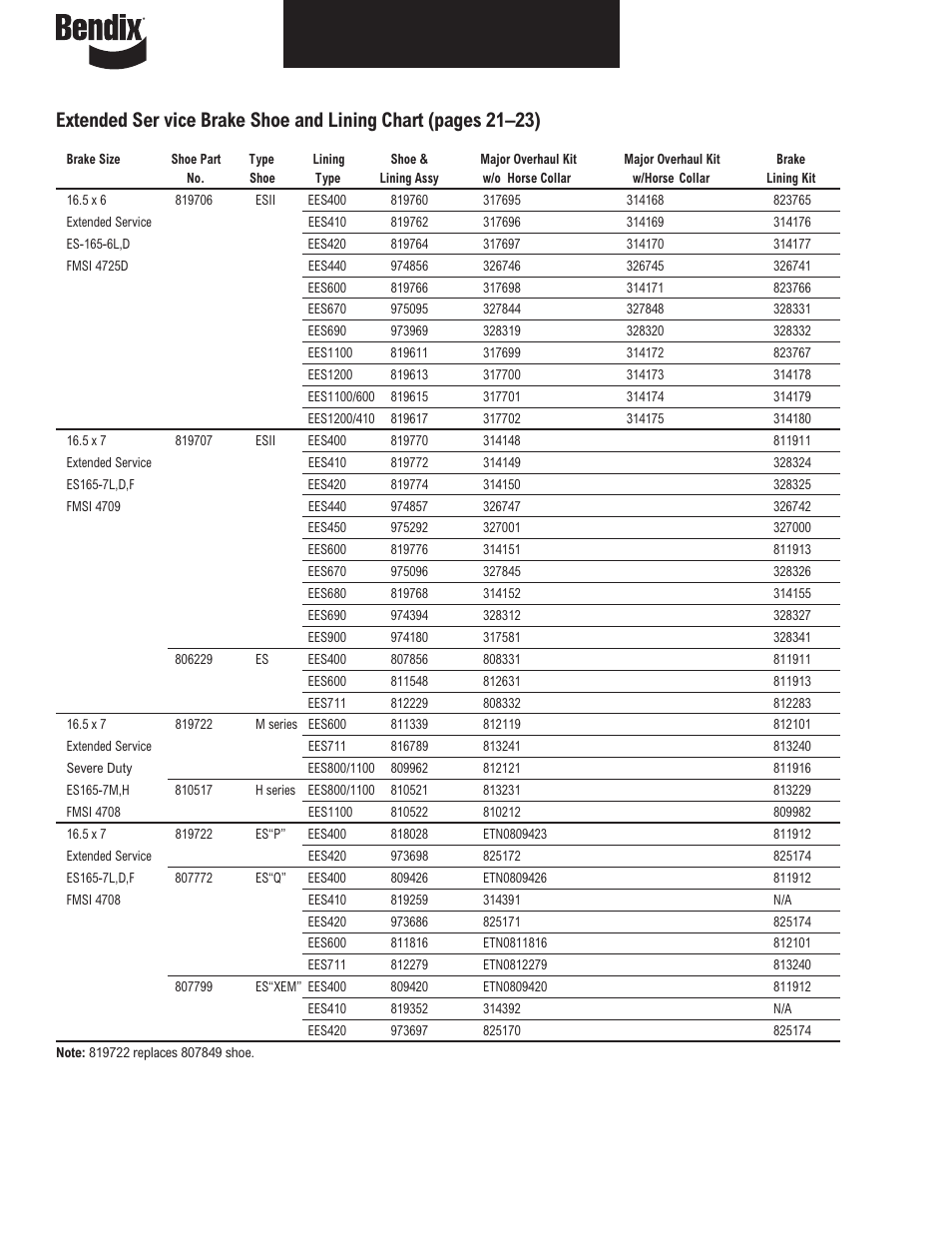 Bendix Commercial Vehicle Systems ILLUSTRATED PARTS LIST BRAKES User Manual | Page 23 / 110