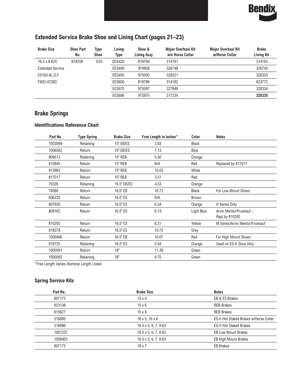 Brake springs | Bendix Commercial Vehicle Systems ILLUSTRATED PARTS LIST BRAKES User Manual | Page 24 / 110