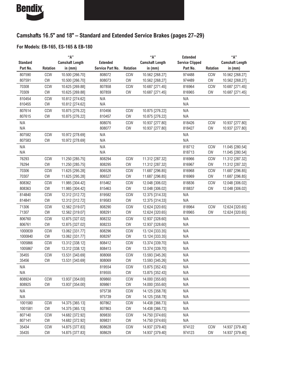 Bendix Commercial Vehicle Systems ILLUSTRATED PARTS LIST BRAKES User Manual | Page 29 / 110