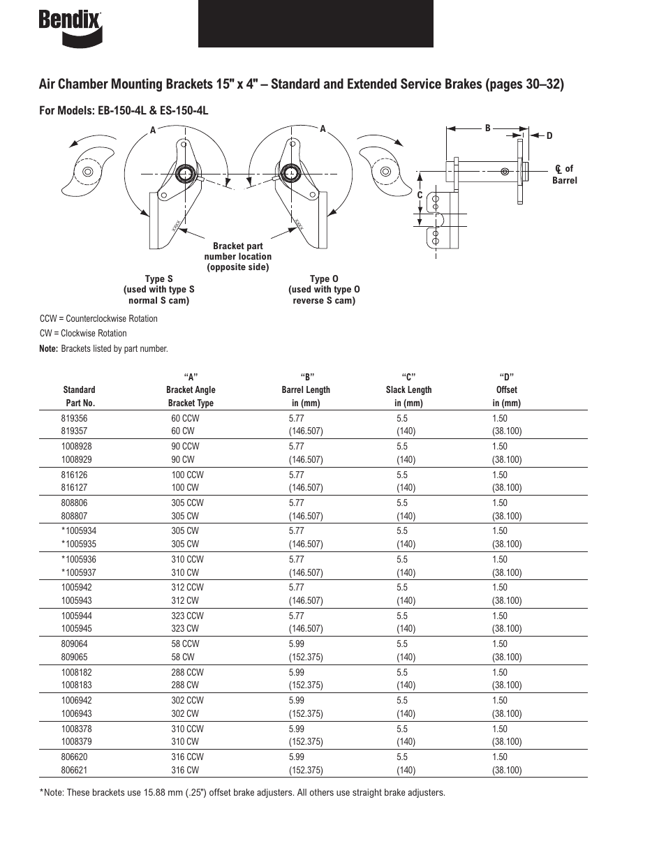 Bendix Commercial Vehicle Systems ILLUSTRATED PARTS LIST BRAKES User Manual | Page 31 / 110