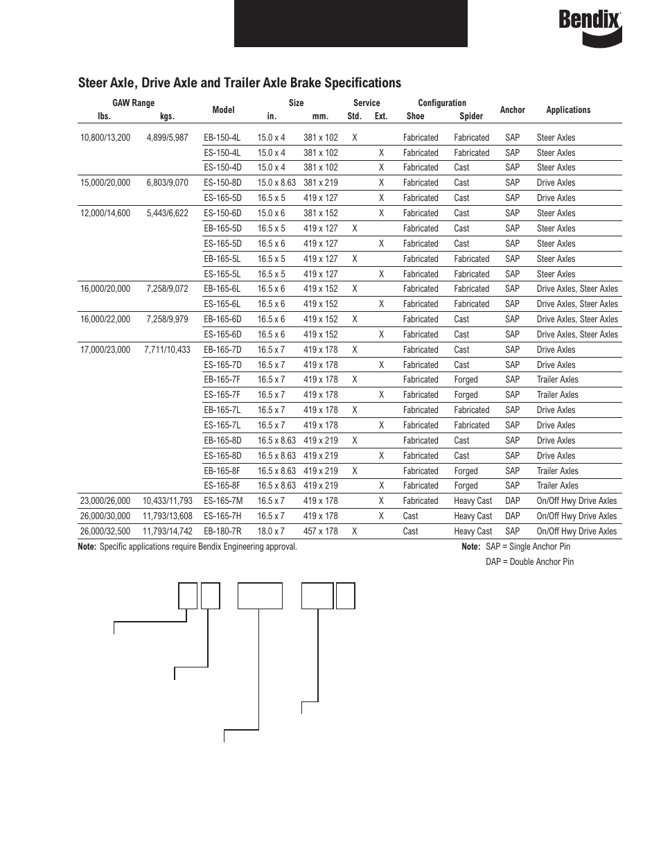 Model identifi cation, Manufacturer, Service | Drum diameter, Confi gurations | Bendix Commercial Vehicle Systems ILLUSTRATED PARTS LIST BRAKES User Manual | Page 4 / 110