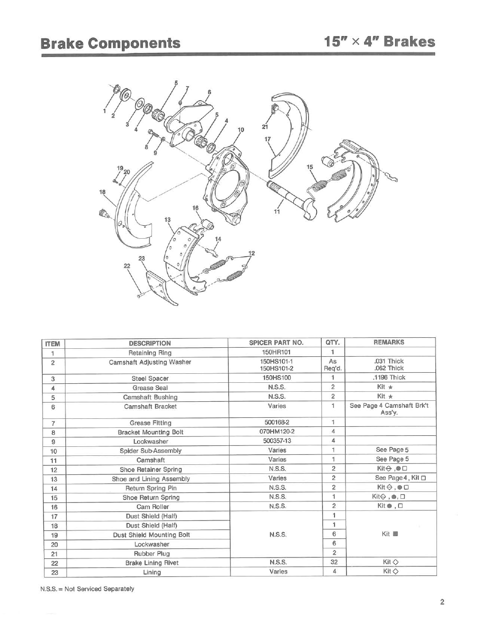 Bendix Commercial Vehicle Systems 15IN SCAM ILLUSTRATED PARTS LIST User Manual | Page 3 / 8