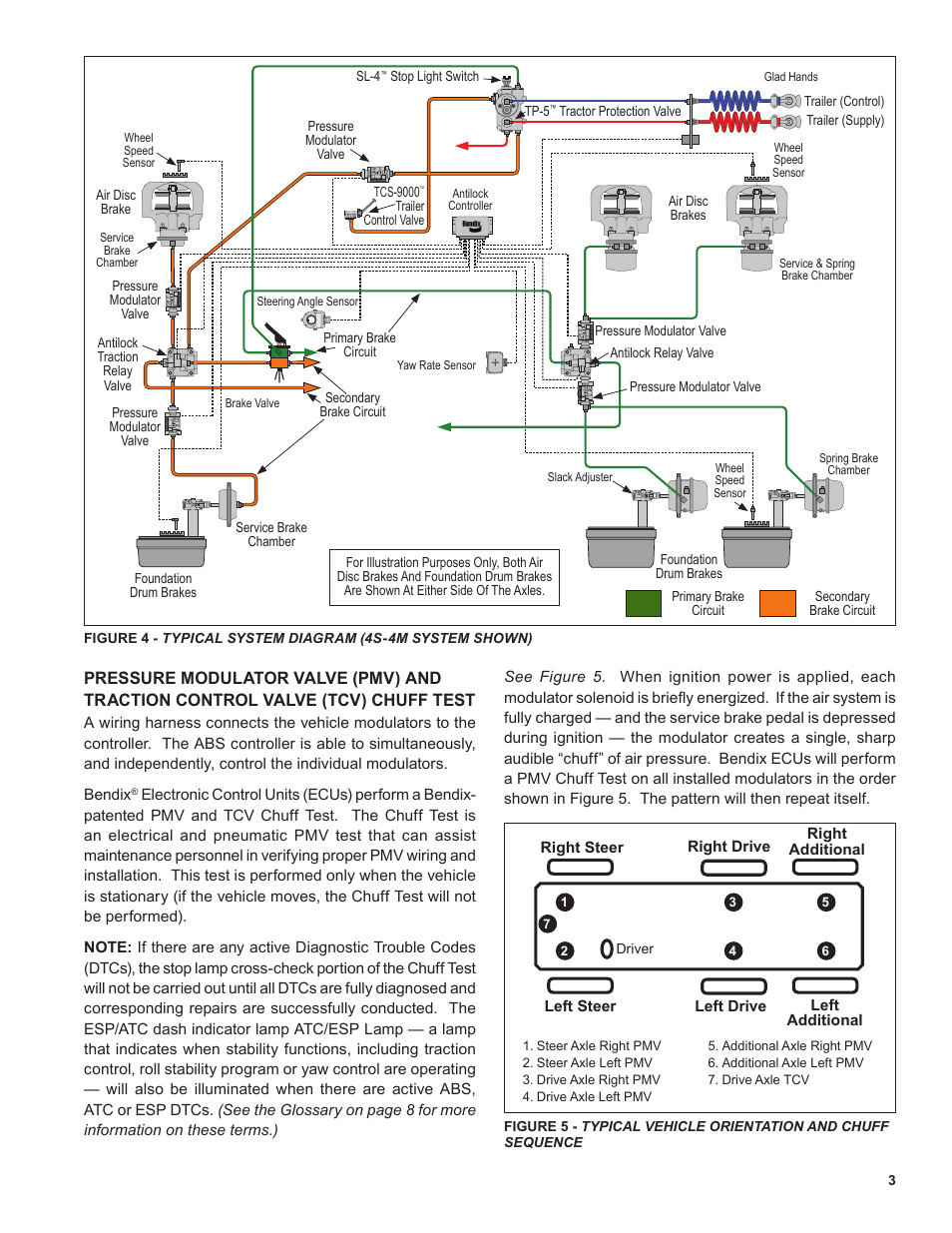 Bendix Commercial Vehicle Systems M-40HF PMV SD User Manual | Page 3 / 8