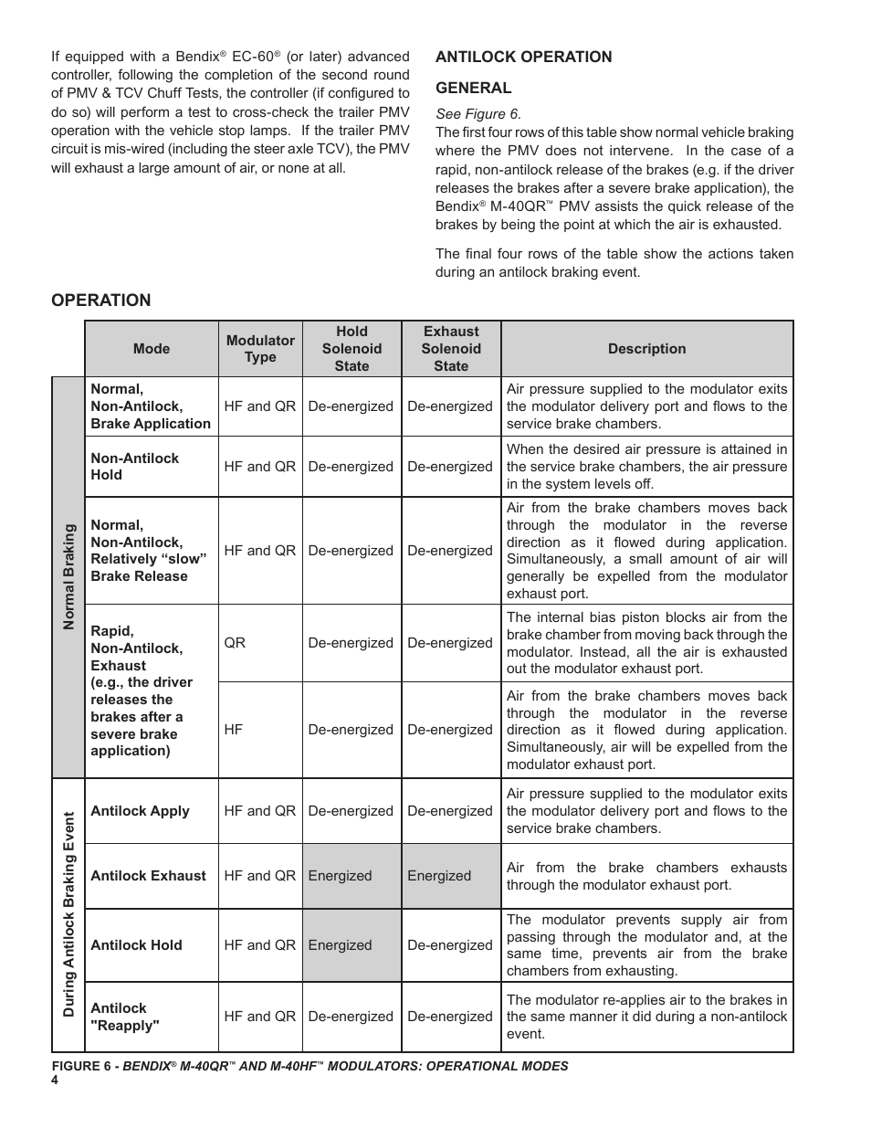 Bendix Commercial Vehicle Systems M-40HF PMV SD User Manual | Page 4 / 8