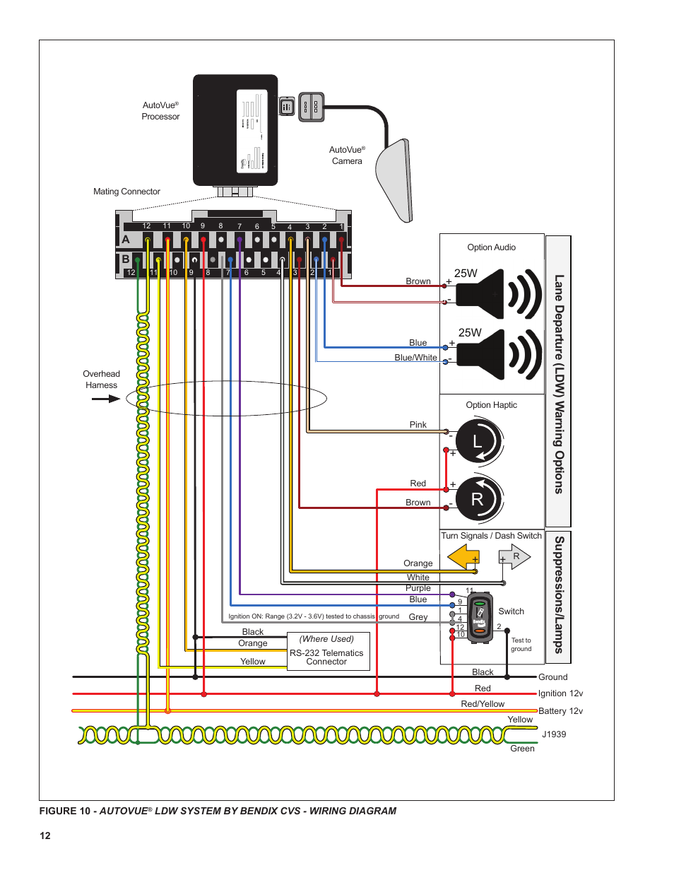 Bendix Commercial Vehicle Systems AutoVue LDW by Bendix CVS Service Data Sheet User Manual | Page 12 / 16