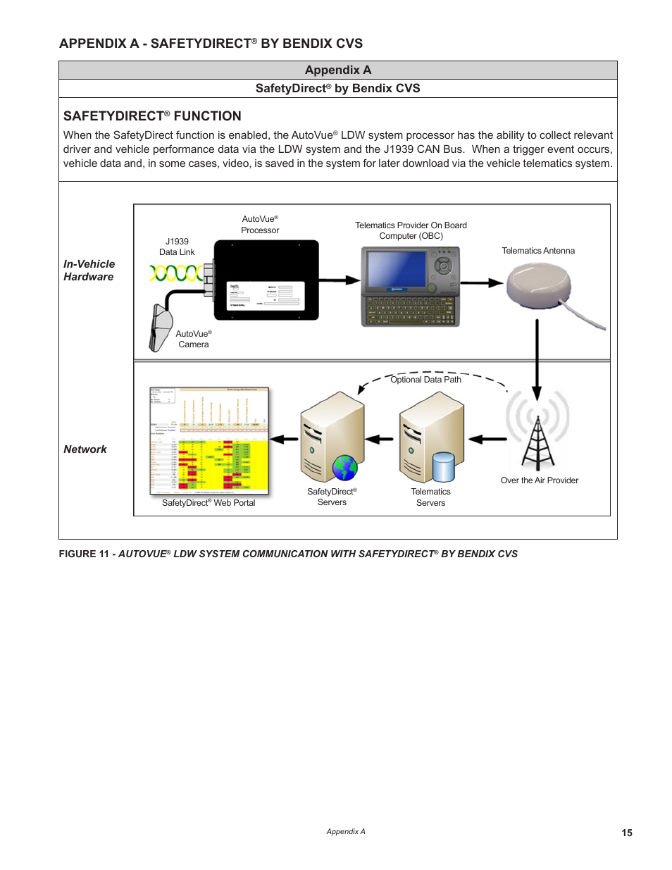 Appendix a - safetydirect, By bendix cvs, Safetydirect | Function, Appendix a safetydirect | Bendix Commercial Vehicle Systems AutoVue LDW by Bendix CVS Service Data Sheet User Manual | Page 15 / 16