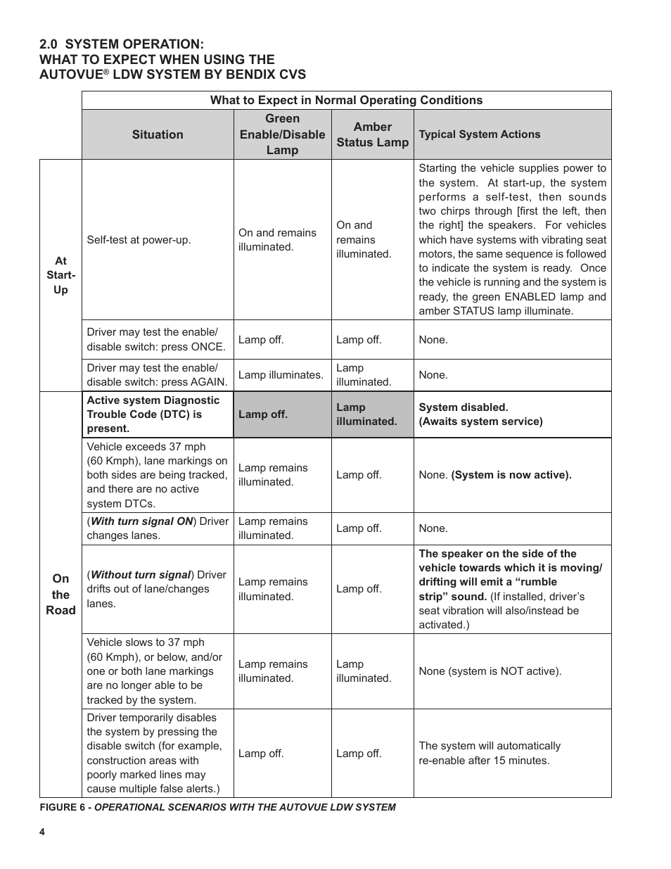 Bendix Commercial Vehicle Systems AutoVue LDW by Bendix CVS Service Data Sheet User Manual | Page 4 / 16