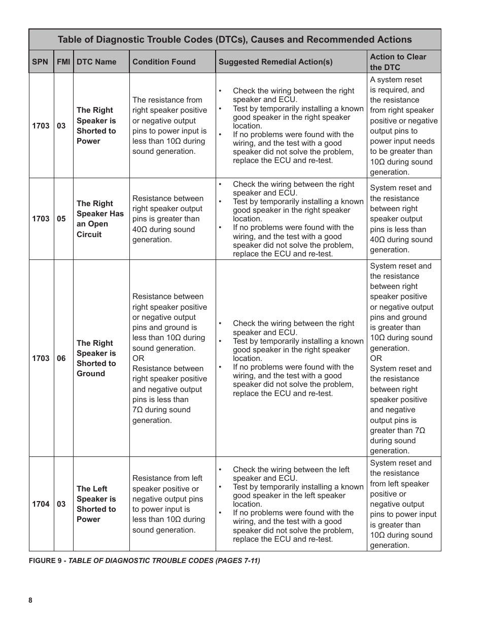 Bendix Commercial Vehicle Systems AutoVue LDW by Bendix CVS Service Data Sheet User Manual | Page 8 / 16