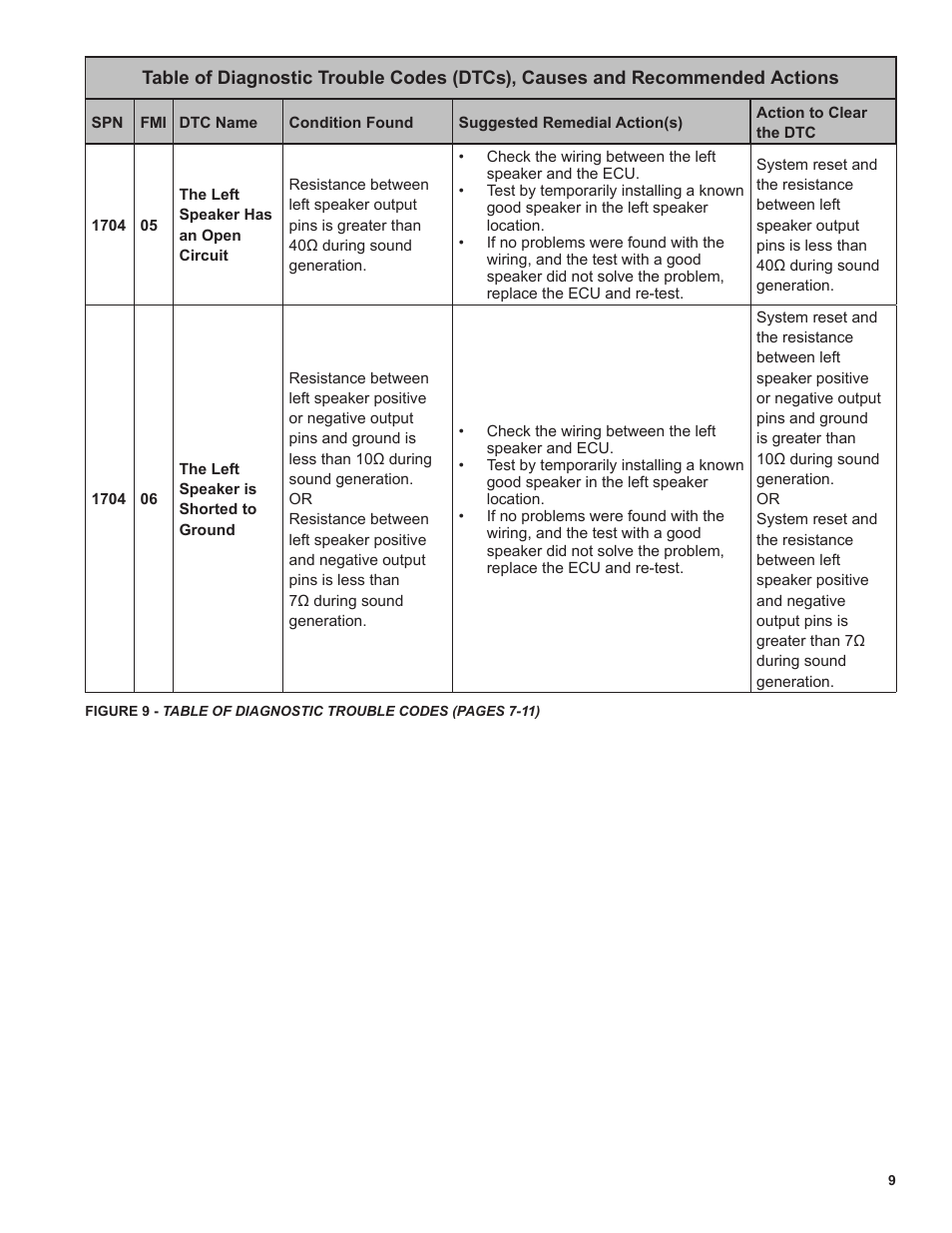Bendix Commercial Vehicle Systems AutoVue LDW by Bendix CVS Service Data Sheet User Manual | Page 9 / 16