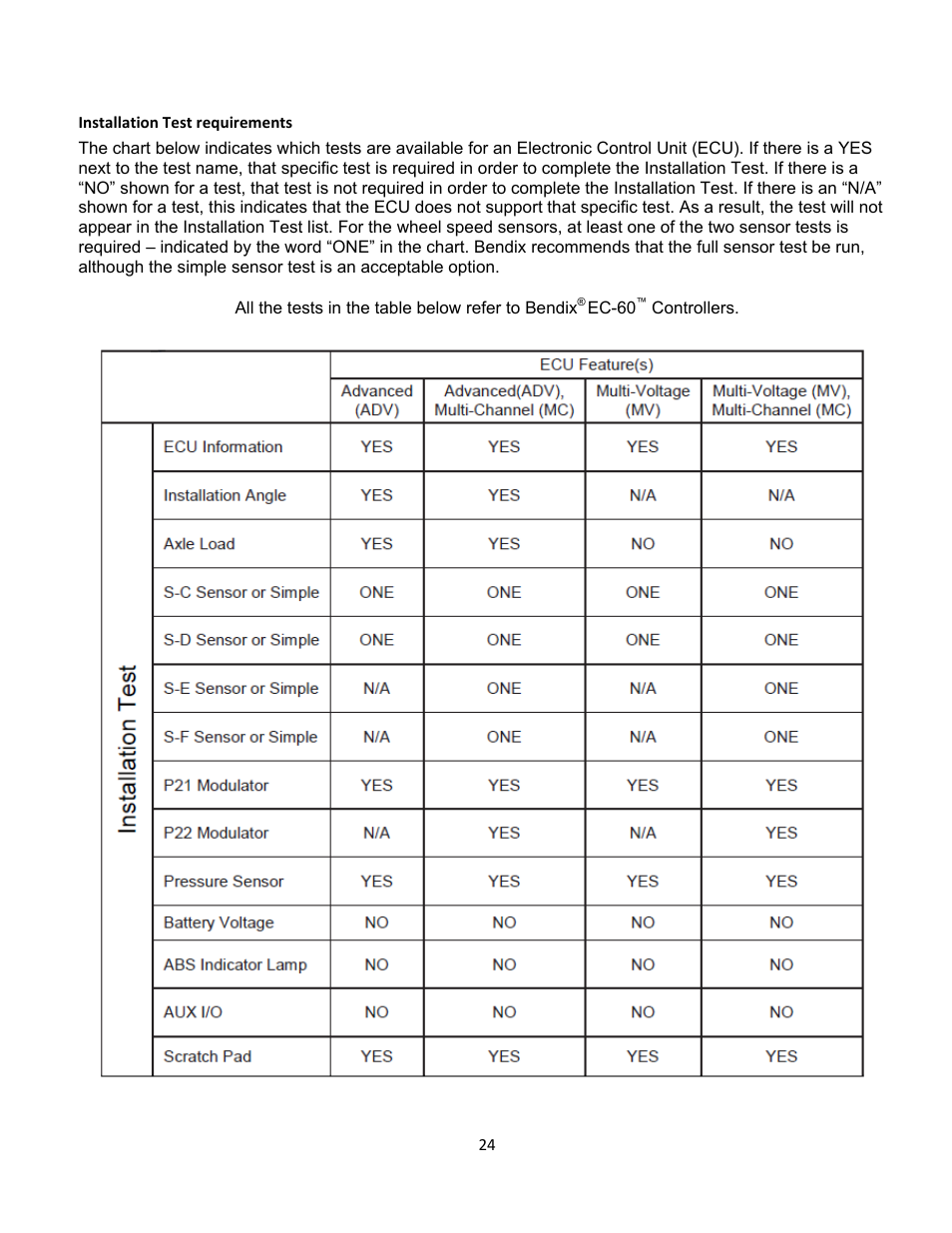 Bendix Commercial Vehicle Systems ACom Diagnostics V.6.7 User Manual | Page 24 / 40