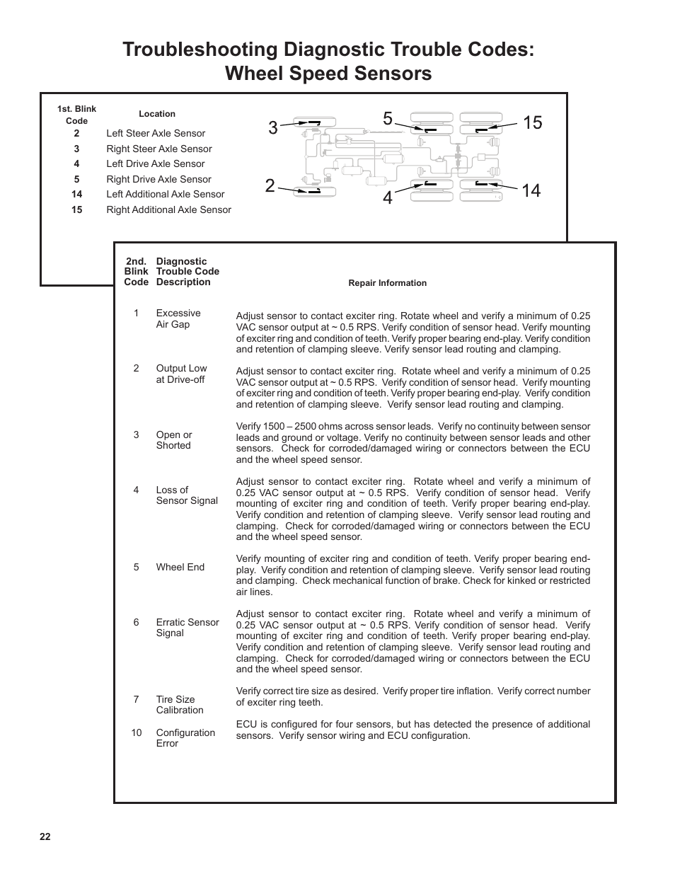 Bendix Commercial Vehicle Systems EC-60 ESP Controllers (Advanced Models) User Manual | Page 22 / 48