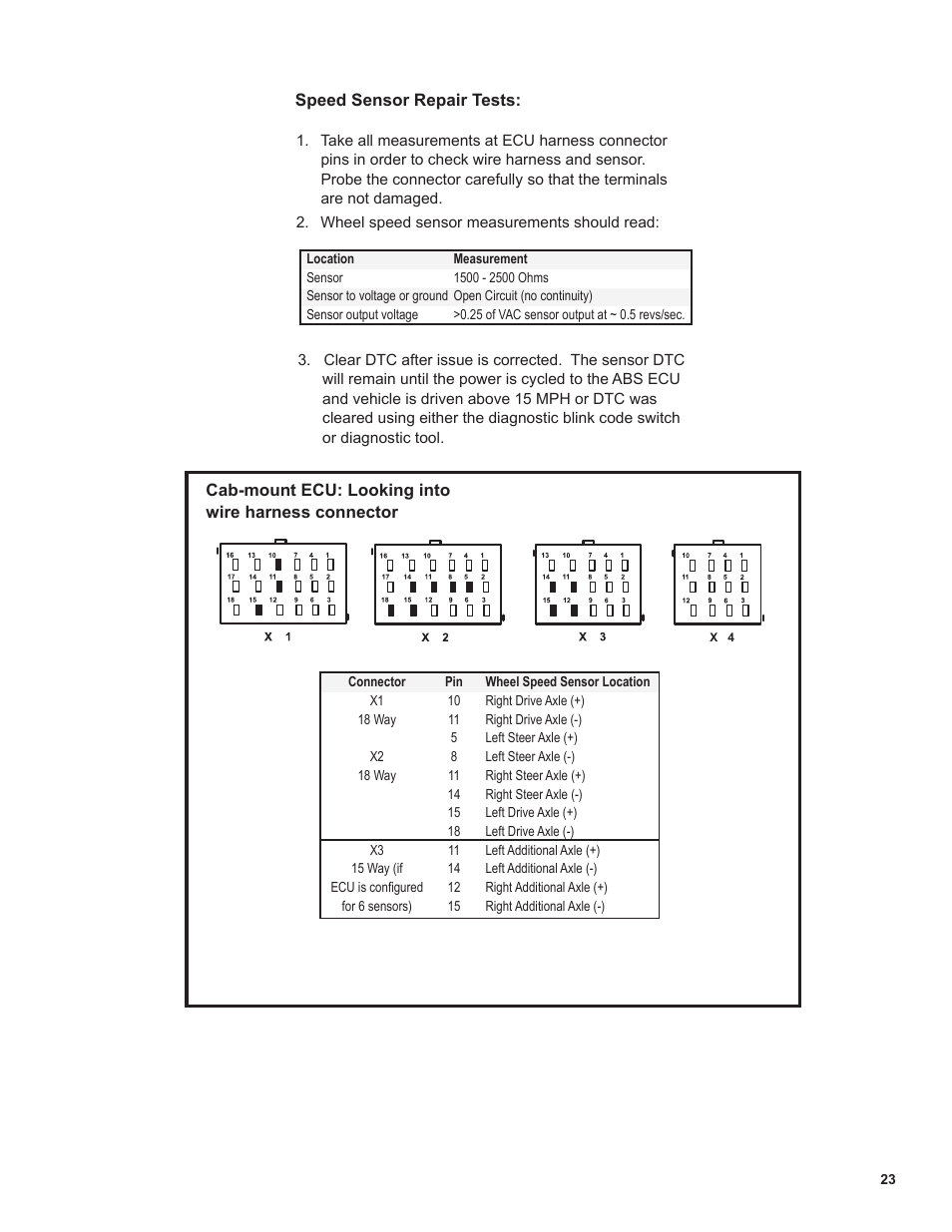Bendix Commercial Vehicle Systems EC-60 ESP Controllers (Advanced Models) User Manual | Page 23 / 48