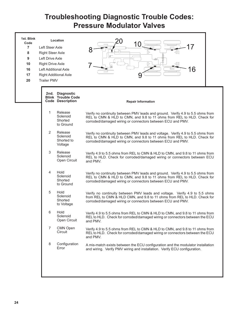 Bendix Commercial Vehicle Systems EC-60 ESP Controllers (Advanced Models) User Manual | Page 24 / 48