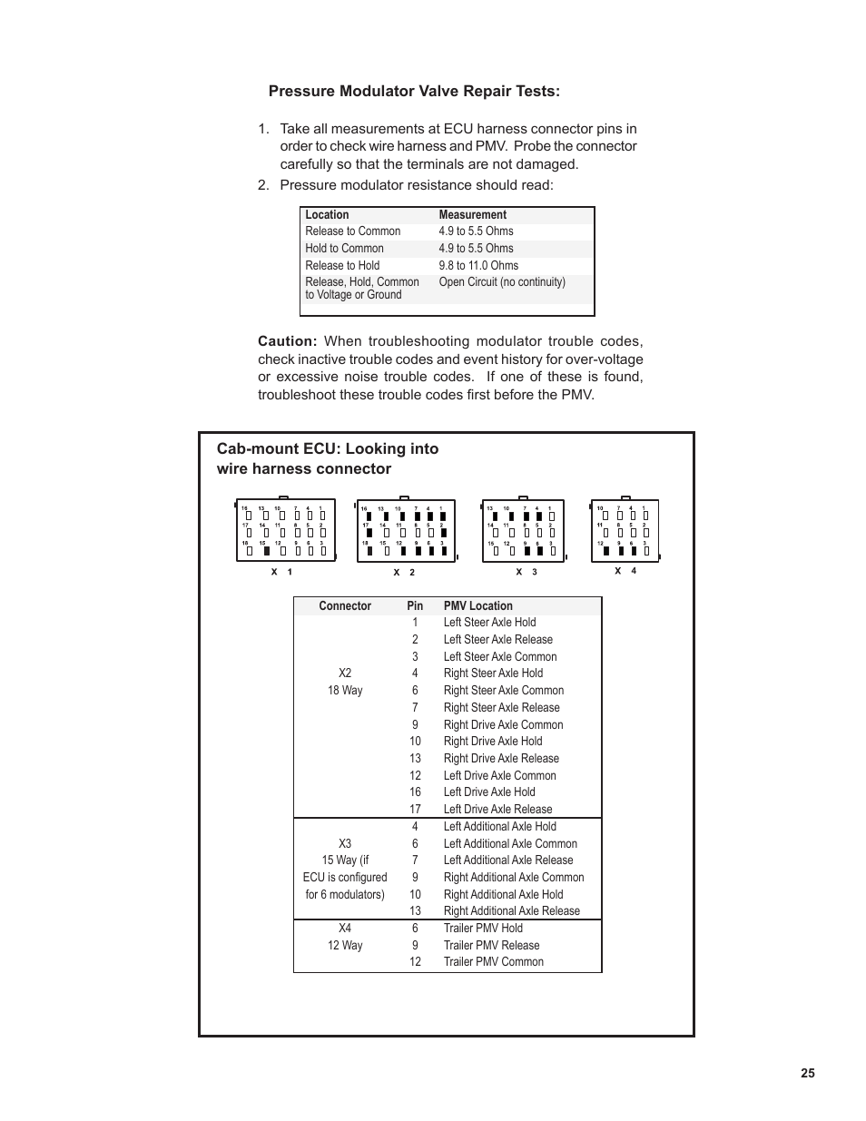 Bendix Commercial Vehicle Systems EC-60 ESP Controllers (Advanced Models) User Manual | Page 25 / 48