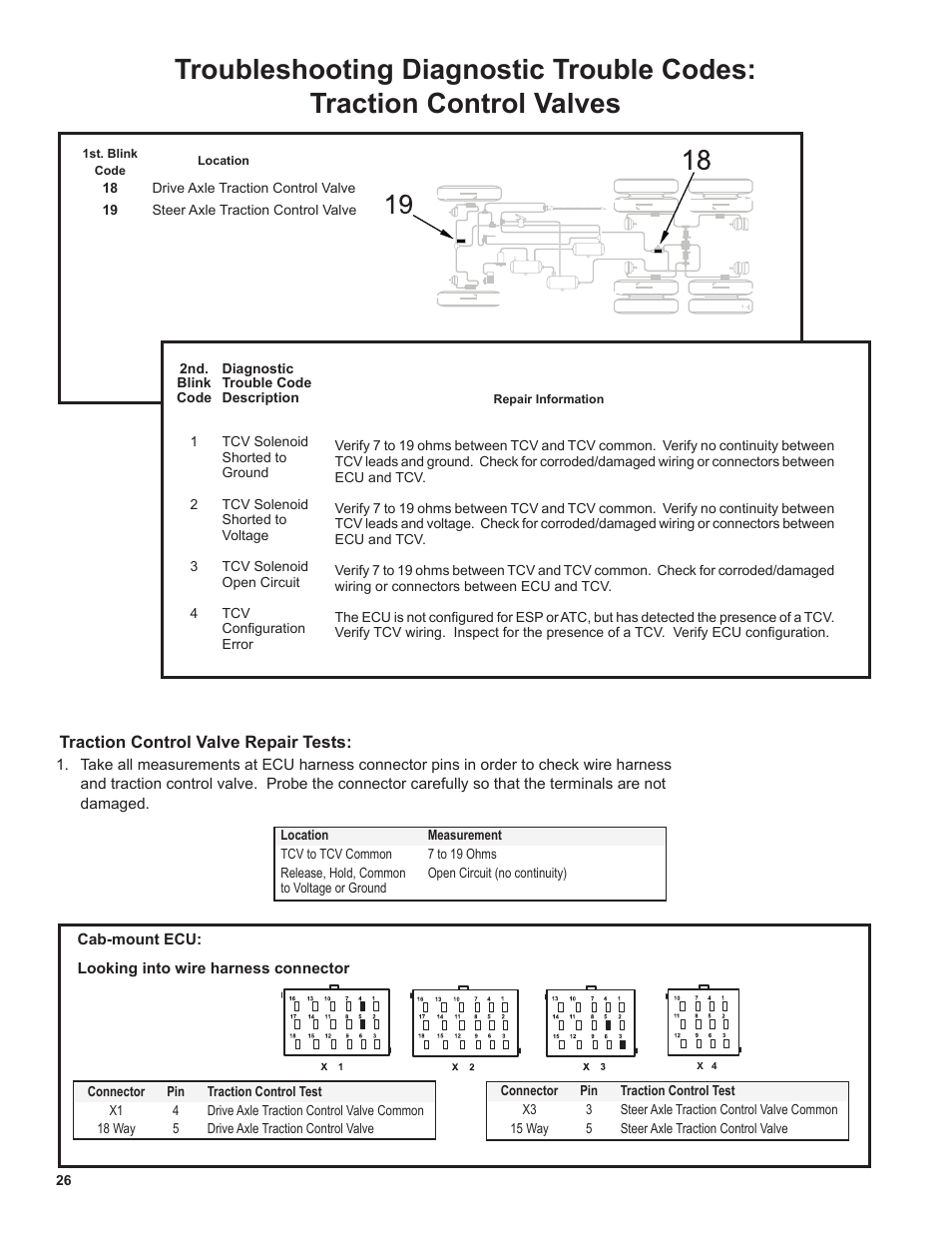 Bendix Commercial Vehicle Systems EC-60 ESP Controllers (Advanced Models) User Manual | Page 26 / 48