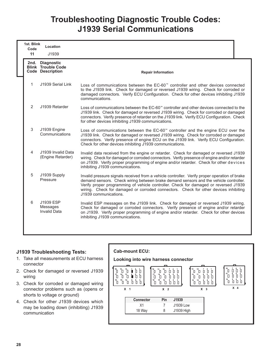 Bendix Commercial Vehicle Systems EC-60 ESP Controllers (Advanced Models) User Manual | Page 28 / 48