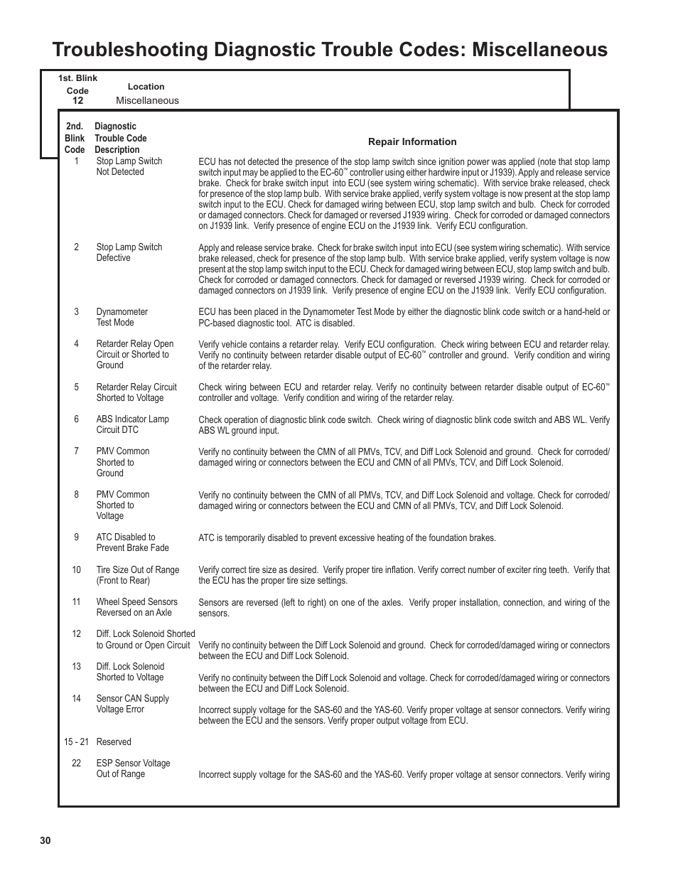 Bendix Commercial Vehicle Systems EC-60 ESP Controllers (Advanced Models) User Manual | Page 30 / 48