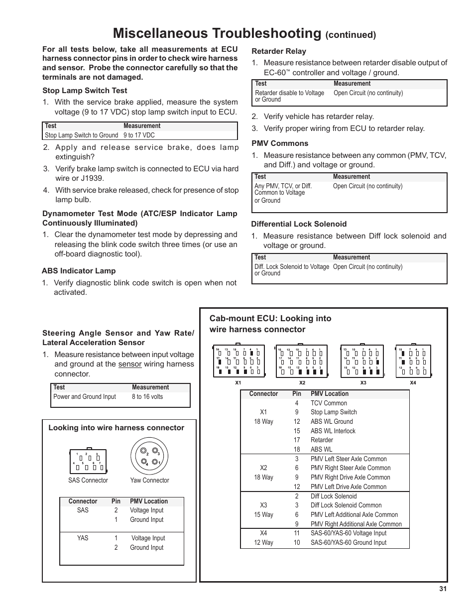 Miscellaneous troubleshooting, Continued) | Bendix Commercial Vehicle Systems EC-60 ESP Controllers (Advanced Models) User Manual | Page 31 / 48