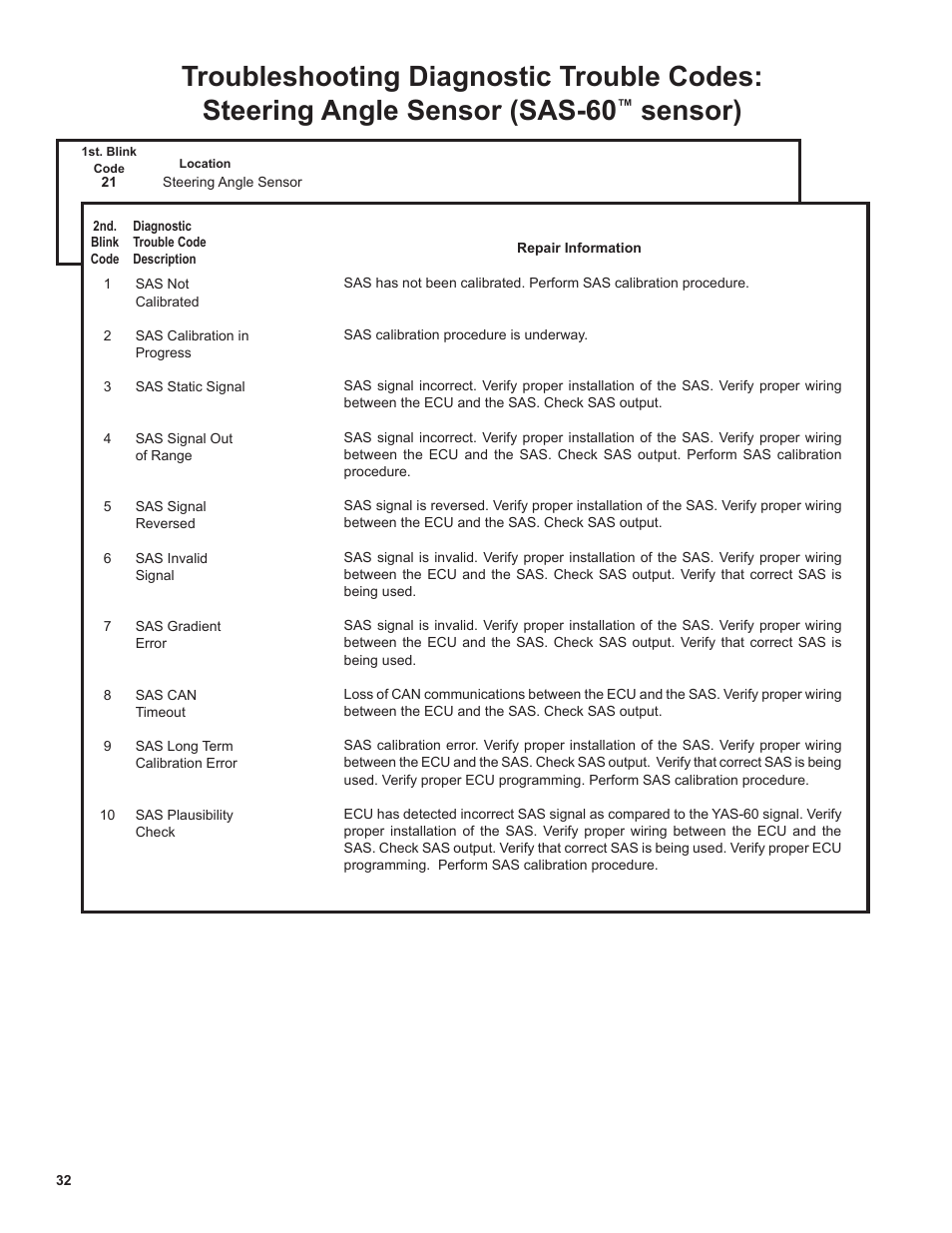 Sensor) | Bendix Commercial Vehicle Systems EC-60 ESP Controllers (Advanced Models) User Manual | Page 32 / 48