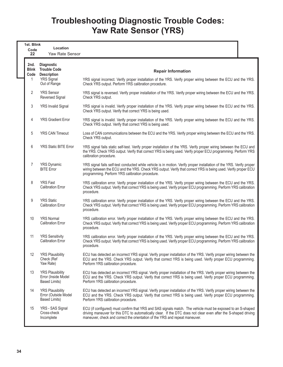 Bendix Commercial Vehicle Systems EC-60 ESP Controllers (Advanced Models) User Manual | Page 34 / 48